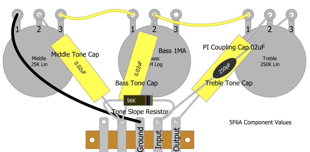 Cómo Probar Fugas Condensadores de Audio en un Amplificador a Válvulas 3 Circuito de potenciómetros de tono 5F6A con condensadores de acoplamiento mostrando puntos de prueba para detectar fugas de corriente DC